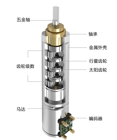 3.4MM�������ٳ�����