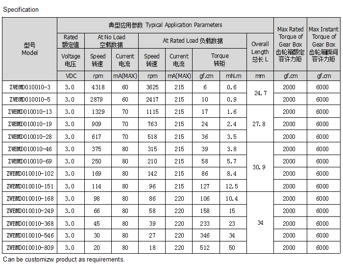 ΢�ͳ��ּ��ٵ���ͺŲ���